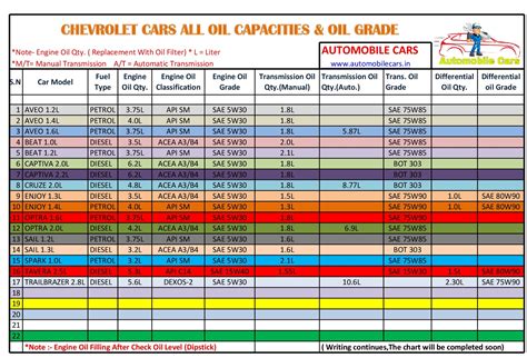 Toyota 4Runner (2003 – 2009) engine oil capacity (USA)